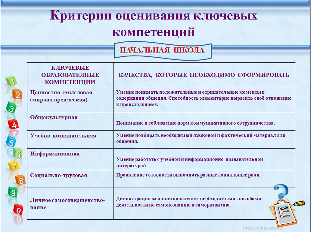 контрольные тесты по биологии в 8 классе за первое полугодие по учебнику д.в колесов